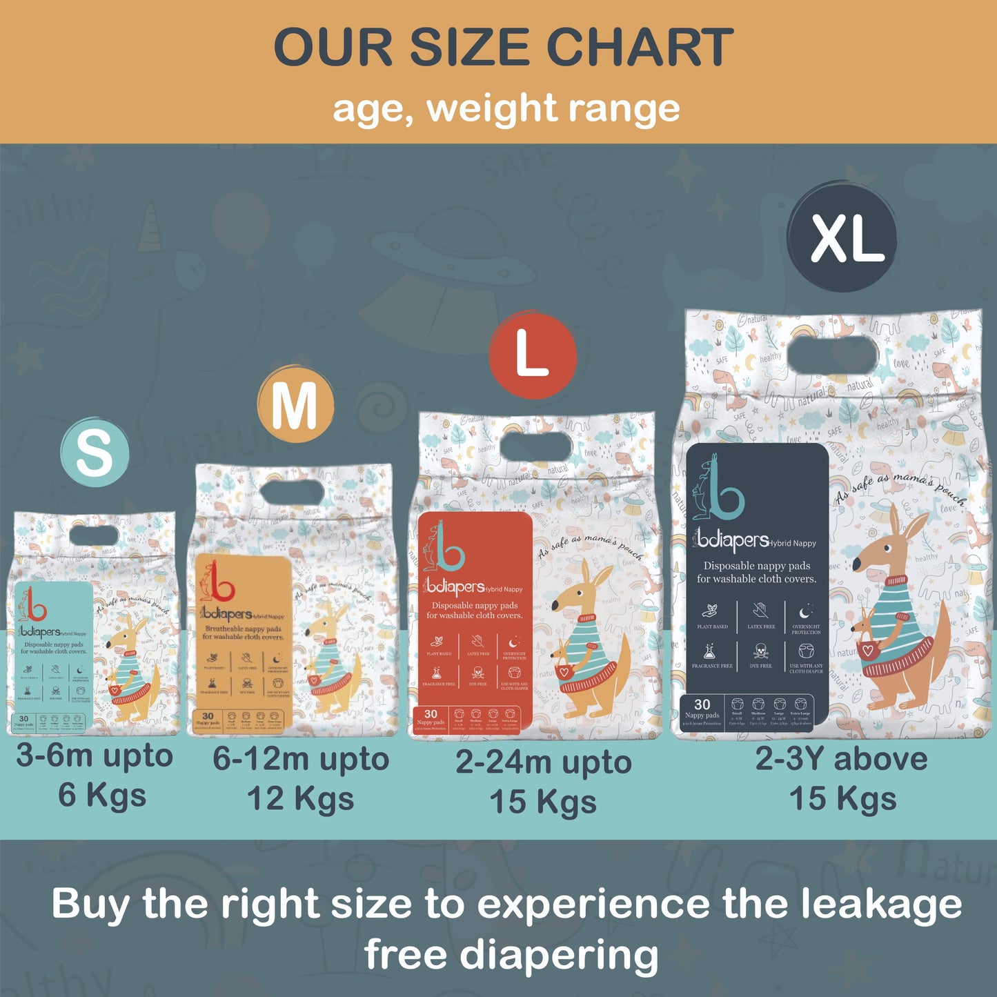 Our size chart with age and baby weight. Bdiapers have 4 sizes, each size package has its own color. Light blue for small for babies around 3-6 months weighing 3-6 kgs. Light brown for medium for babies around 6-12 months weighing 6-12 kgs. Dark reddish brown for large for babies around 12-24 months weighing 10-15 kgs. Dark blue for extra large for babies around 24-36 months weighing 14-17 kgs. 
